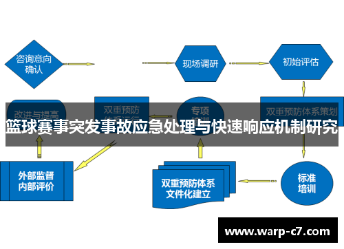 篮球赛事突发事故应急处理与快速响应机制研究 篮球赛事突发事故应急处理与快速响应机制研究