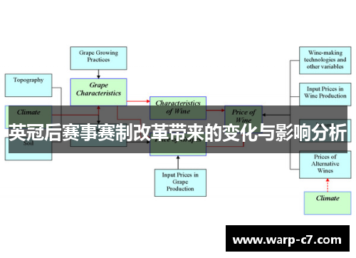 英冠后赛事赛制改革带来的变化与影响分析