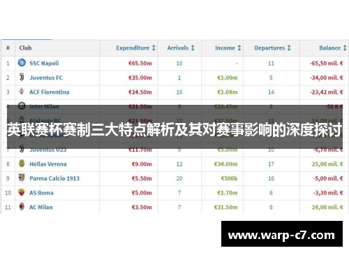 英联赛杯赛制三大特点解析及其对赛事影响的深度探讨