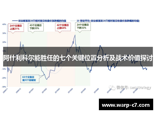 阿什利科尔能胜任的七个关键位置分析及战术价值探讨