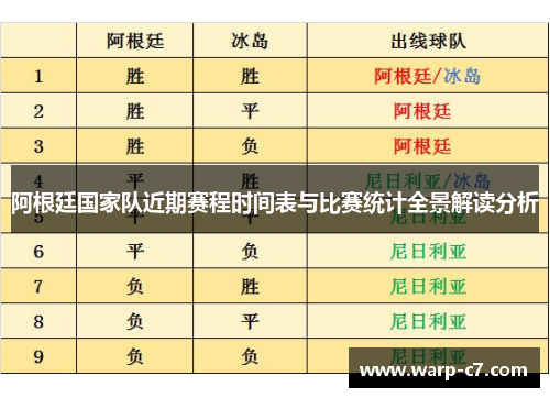阿根廷国家队近期赛程时间表与比赛统计全景解读分析