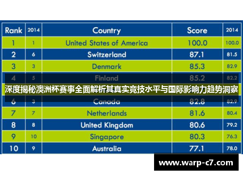 深度揭秘澳洲杯赛事全面解析其真实竞技水平与国际影响力趋势洞察