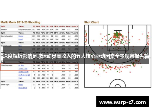 深度解析影响足球运动员高收入的五大核心驱动因素全景观察报告篇