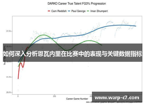 如何深入分析恩瓦内里在比赛中的表现与关键数据指标 如何深入分析恩瓦内里在比赛中的表现与关键数据指标