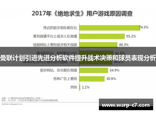 曼联计划引进先进分析软件提升战术决策和球员表现分析 曼联计划引进先进分析软件提升战术决策和球员表现分析