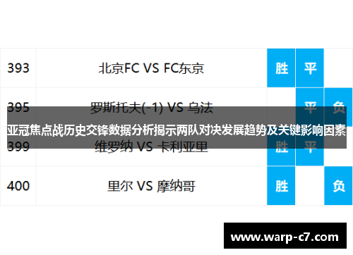 亚冠焦点战历史交锋数据分析揭示两队对决发展趋势及关键影响因素
