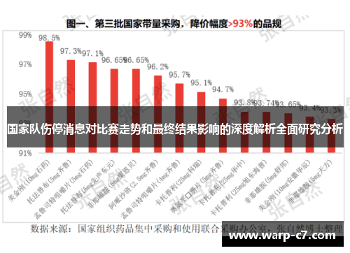国家队伤停消息对比赛走势和最终结果影响的深度解析全面研究分析 国家队伤停消息对比赛走势和最终结果影响的深度解析全面研究分析