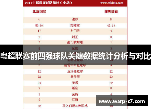 粤超联赛前四强球队关键数据统计分析与对比 粤超联赛前四强球队关键数据统计分析与对比