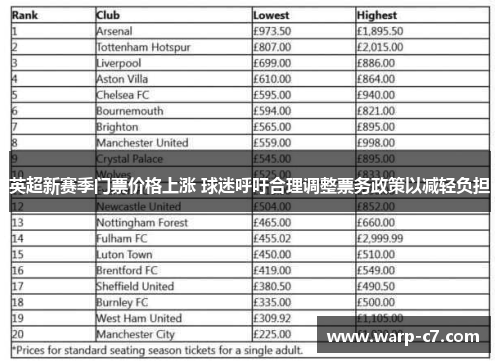 英超新赛季门票价格上涨 球迷呼吁合理调整票务政策以减轻负担