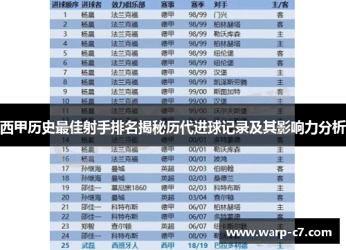 西甲历史最佳射手排名揭秘历代进球记录及其影响力分析