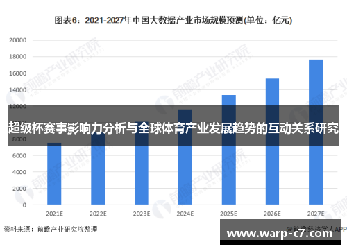 超级杯赛事影响力分析与全球体育产业发展趋势的互动关系研究
